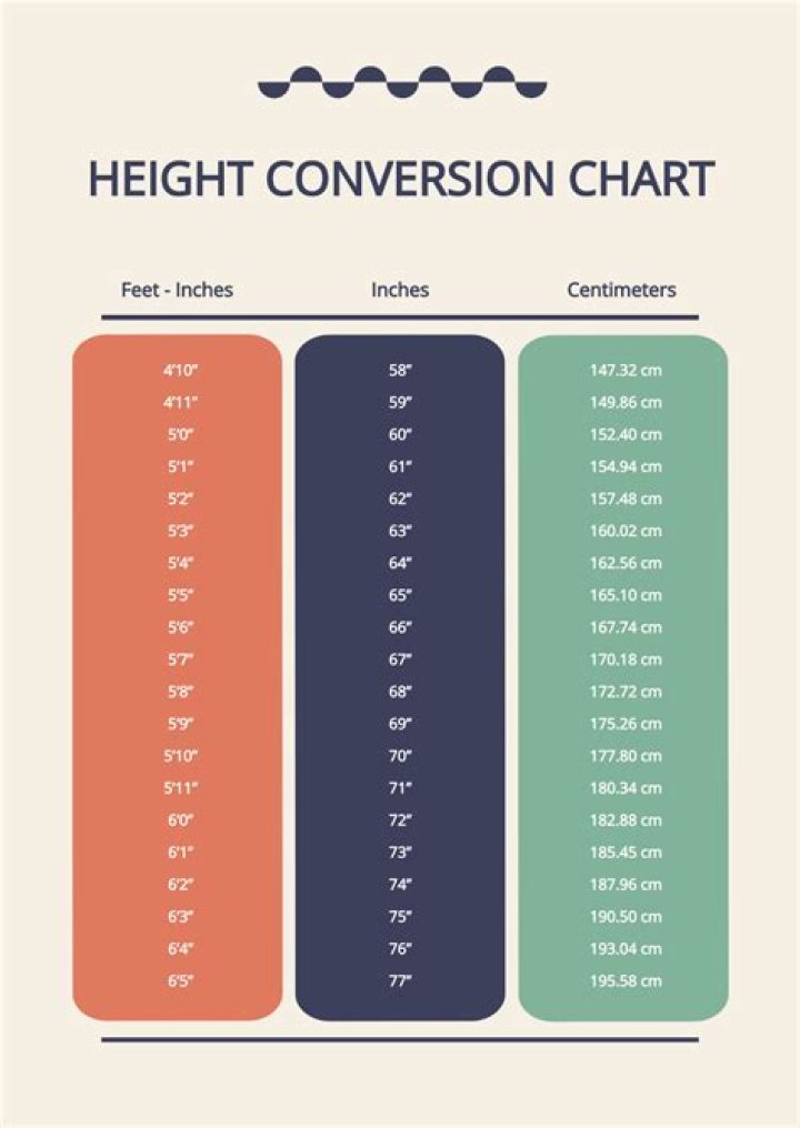 158cm to Feet: A Comprehensive Guide to Converting Height Measurements