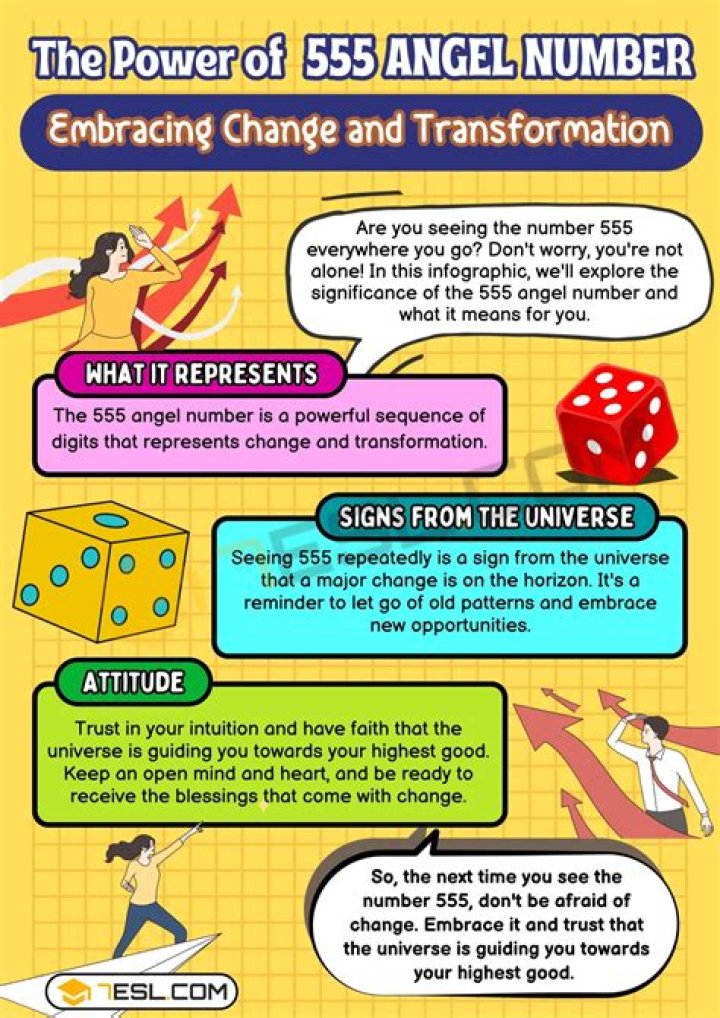 555 Angel Number: The Divine Meaning and Messages Behind This Powerful Sequence