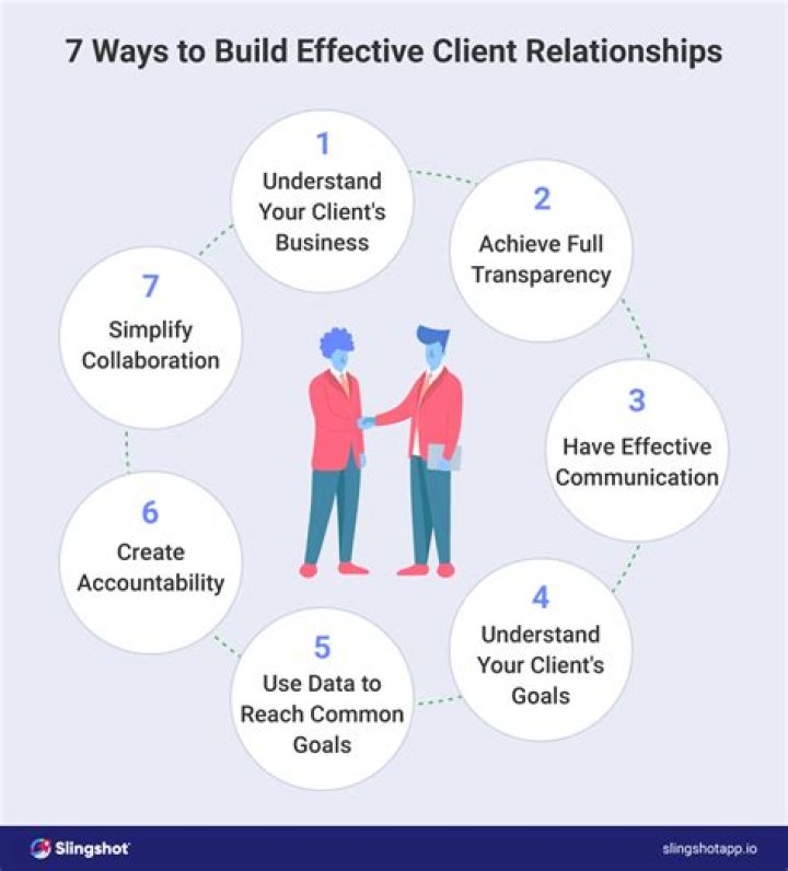 A Guide To Building Unbreakable Client Relationships