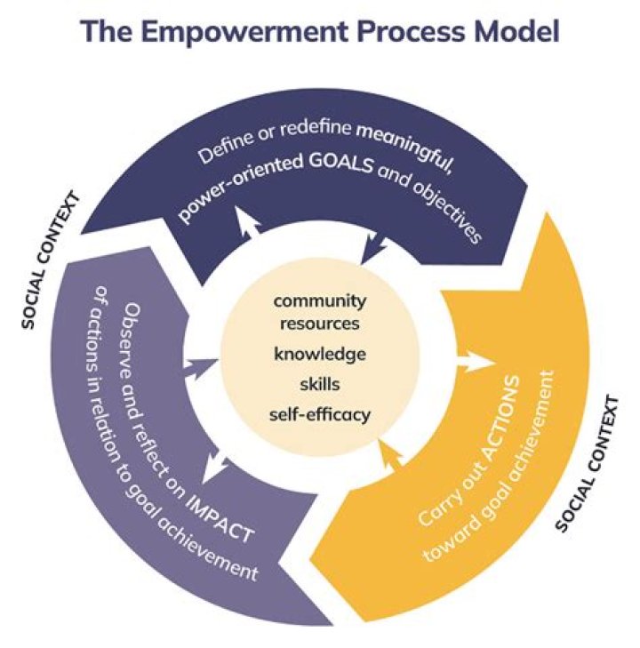 A Guide To Empowerment And Style