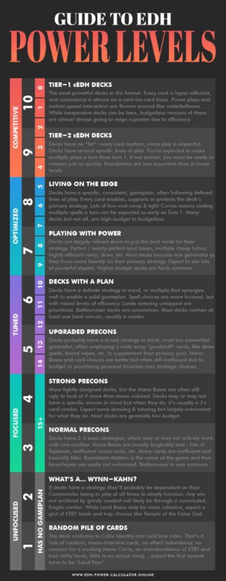 A Guide To Power And Progression