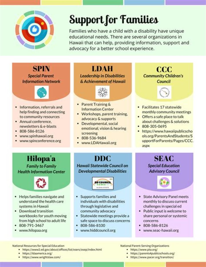 A Guide To Their Support And Impact