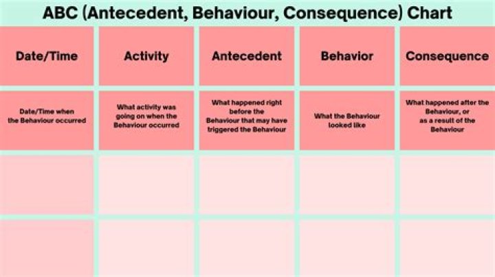 A Journey Into Motive And Consequence