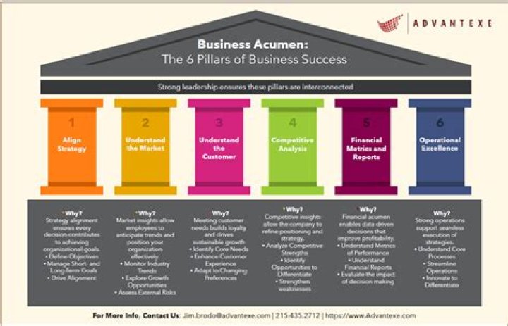 A Journey Of Business Acumen And Philanthropic Impact