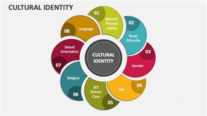 A Journey Of Culture, Identity, And Inspiration