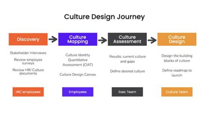 A Journey Of Design, Culture, And Impact