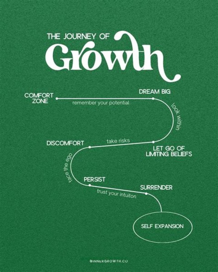 A Journey Of Growth And Grace