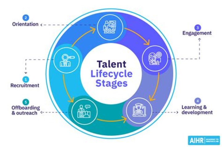 A Journey Of Talent And Leadership
