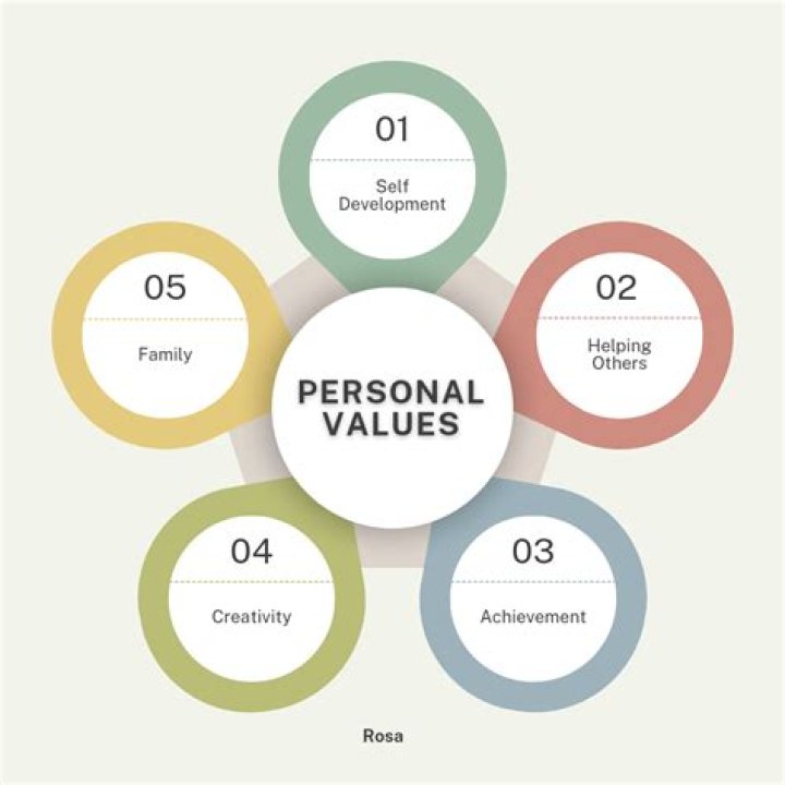 A Journey Of Values, Support, And Influence