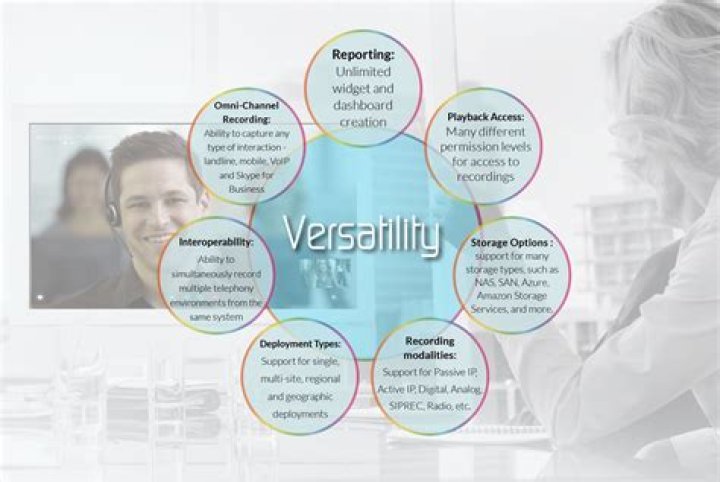 A Journey Of Versatility, Impact,