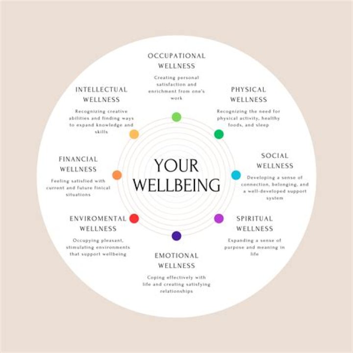 A Journey To Optimal Wellness