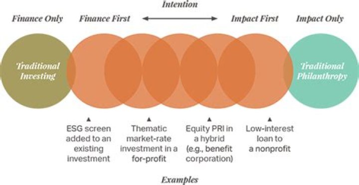 A Titan Of Investing And Philanthropy
