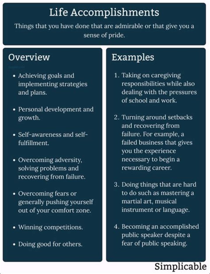 Age, Life, And Achievements Revealed