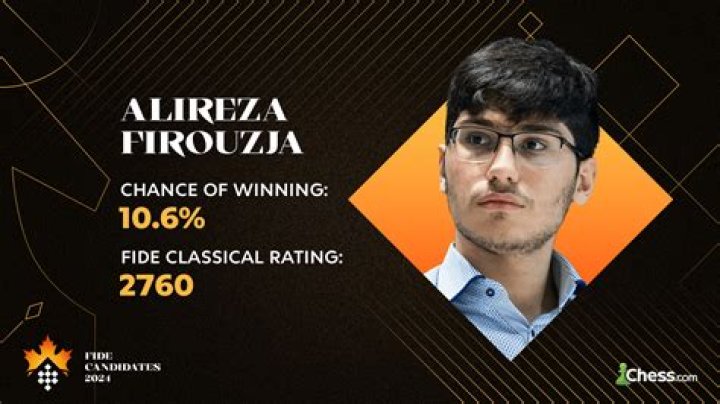 Alireza Firouzja's Stature In Chess