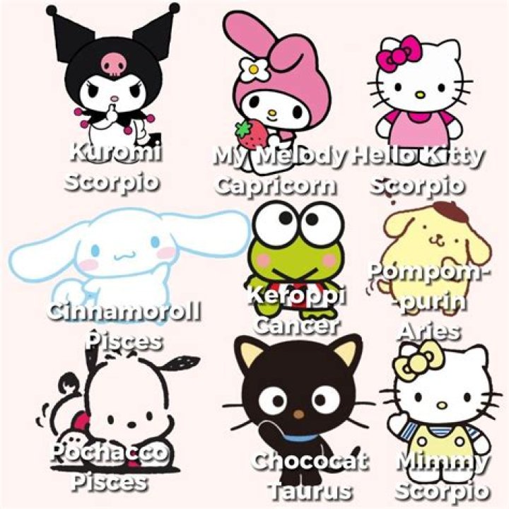 All 450 Sanrio Characters: A Comprehensive Guide