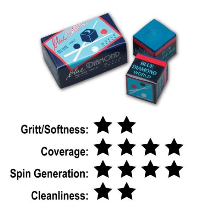 Best Pool Chalk: A Comprehensive Guide to Elevate Your Game