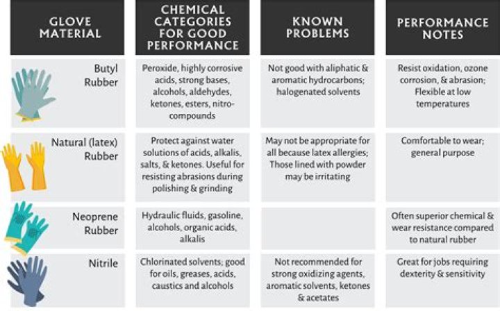 Best Pool Gloves: Your Ultimate Guide to Choosing the Right Gloves for Swimming