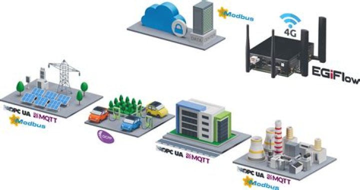 Best Remote IoT P2P Solutions for Enhanced Connectivity