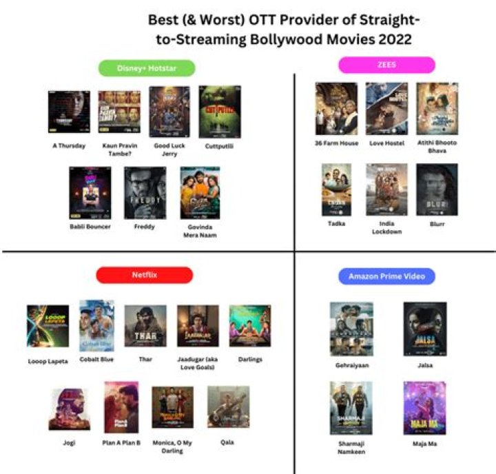 BollyFlix.meme: Your Ultimate Guide to Streaming Bollywood Movies