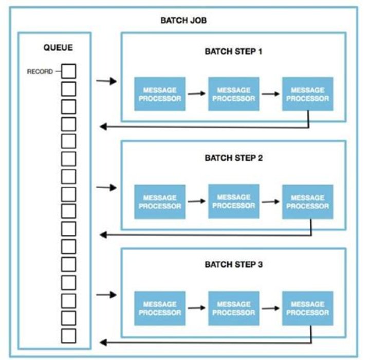 Comprehensive Guide to Remote IoT Batch Job Example for Seamless Operations