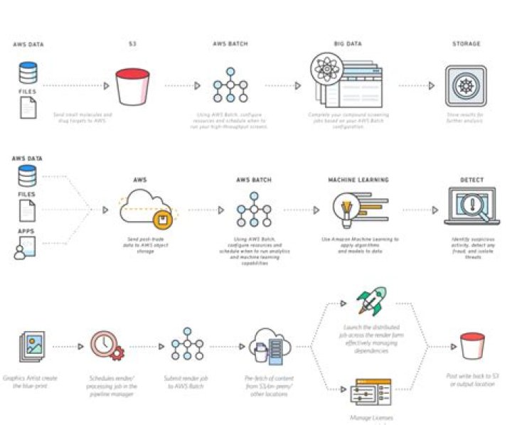 Comprehensive Guide to RemoteIoT Batch Job Example in AWS Remote