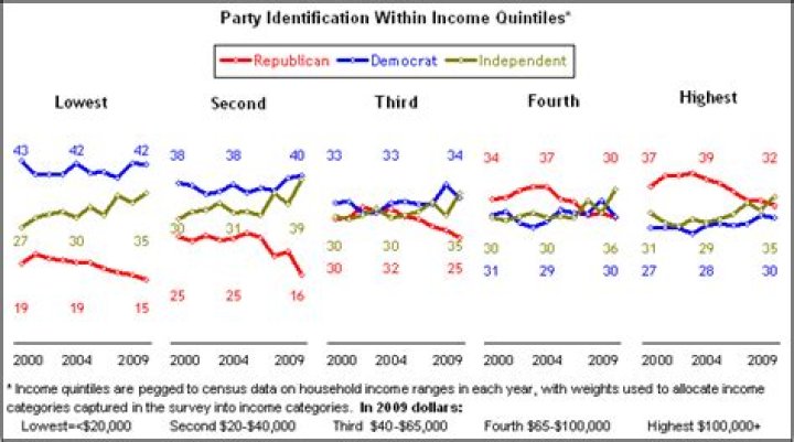 Discover His Party Affiliation And Views