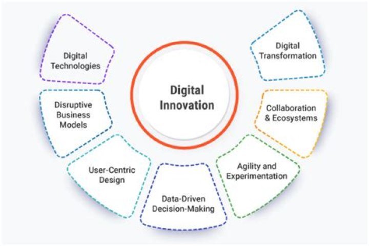 Discover New Insights And Innovations