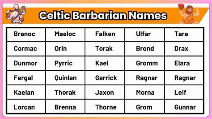 Discover The Secrets Of Barbarian Names In D&D