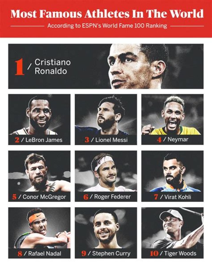 Discover The World's Most Enchanting Athletes