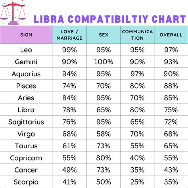Discover Your Libra Soulmate: A Comprehensive Guide to Love and Compatibility
