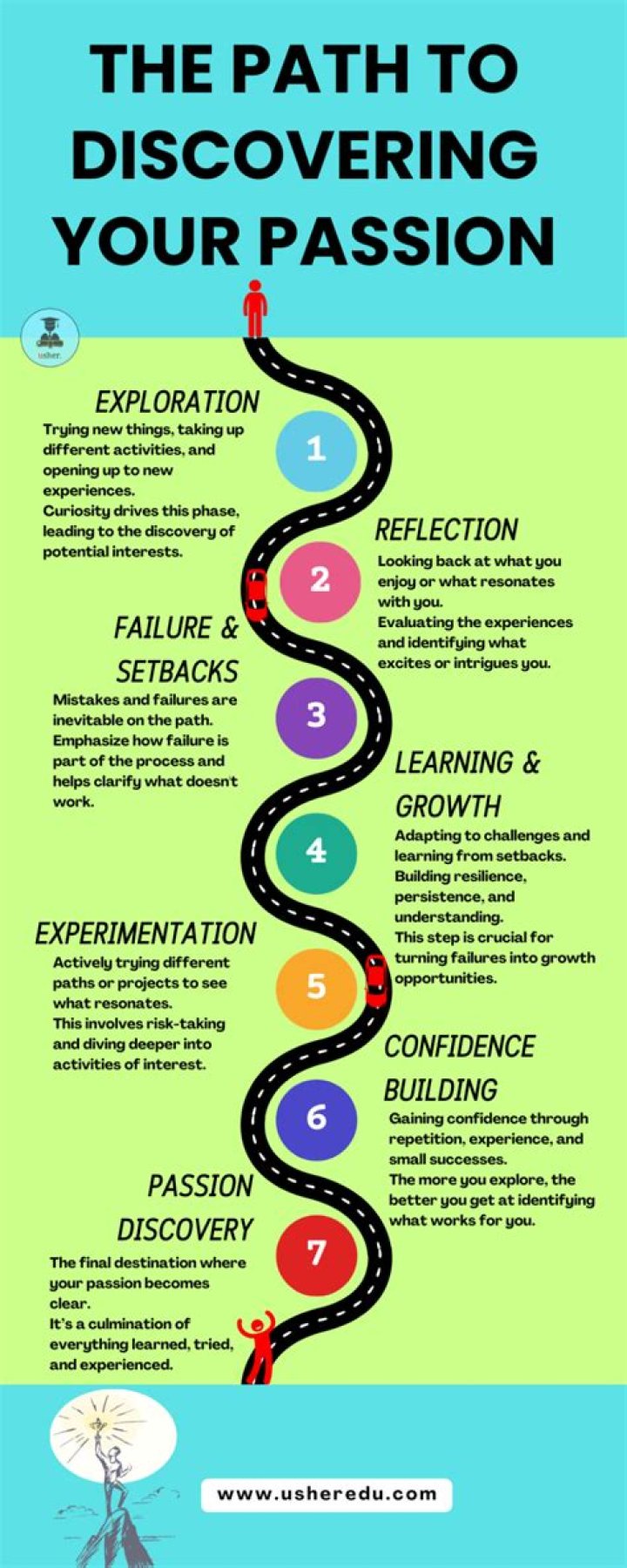 Discover Your Path To Purpose