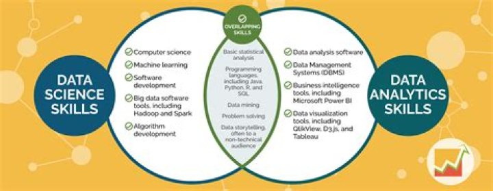 Discoveries And Insights For Data Science And AI