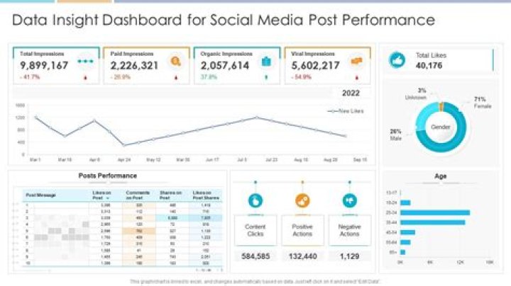 Discoveries And Insights For Peak Performance