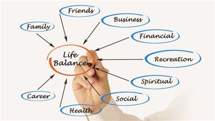 Discoveries And Insights For Your Blissful Lifestyle