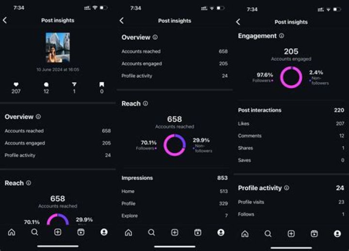 Discoveries And Insights For Your Instagram