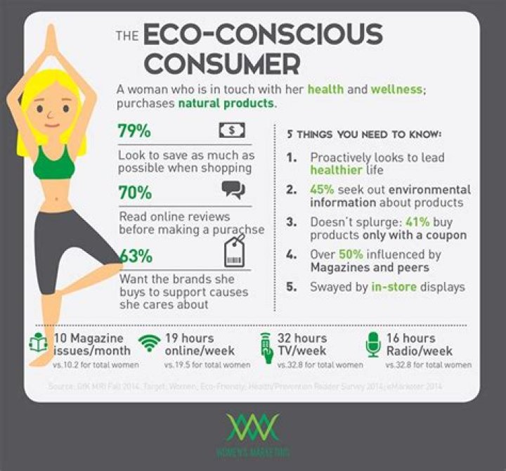 Discoveries For The Conscious Consumer