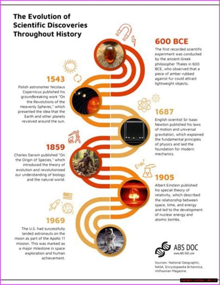 Discoveries From Her Bio Wiki Age