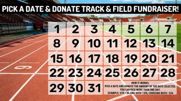 Discoveries & Insights For Track And Field Enthusiasts