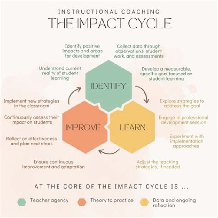 Ed Orgeron's Height And Its Impact On Coaching