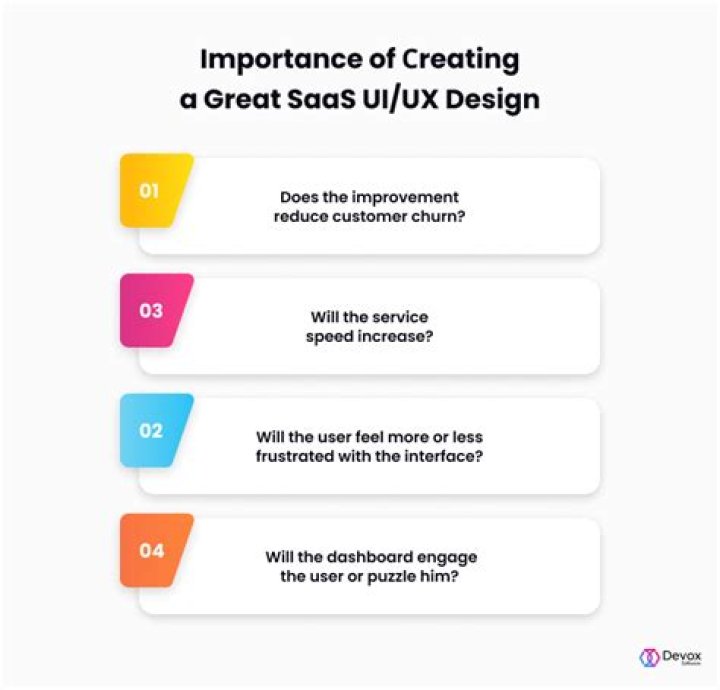 Enhance User Experience And Software Success