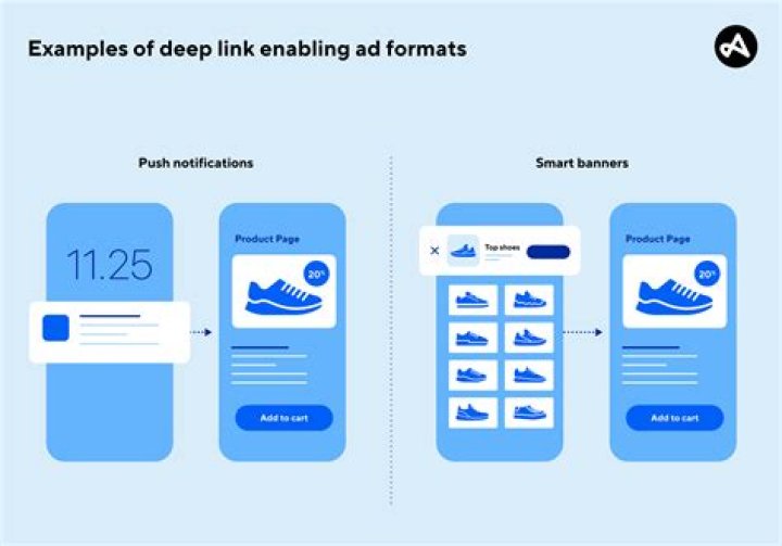 Everything You Need to Know About Deephotlink: The Ultimate Guide to Deep Linking in 2023