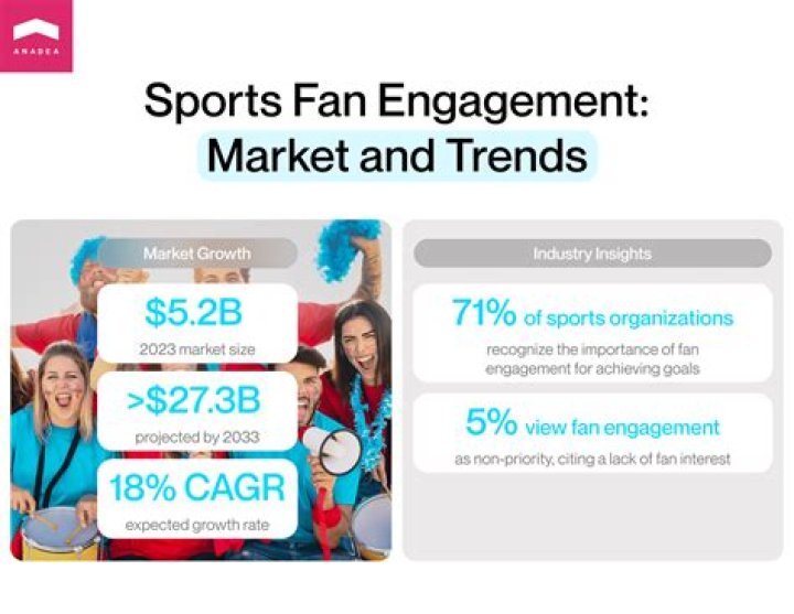 Exclusive Content, Strategies, And Fan Engagement