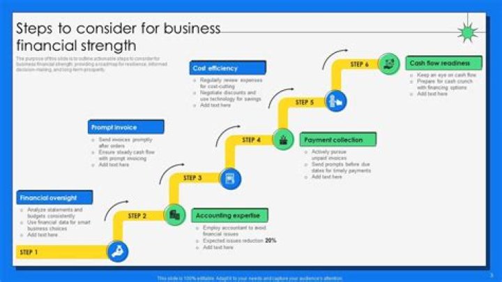 Exploring the Financial Strength of UNC: A Comprehensive Analysis
