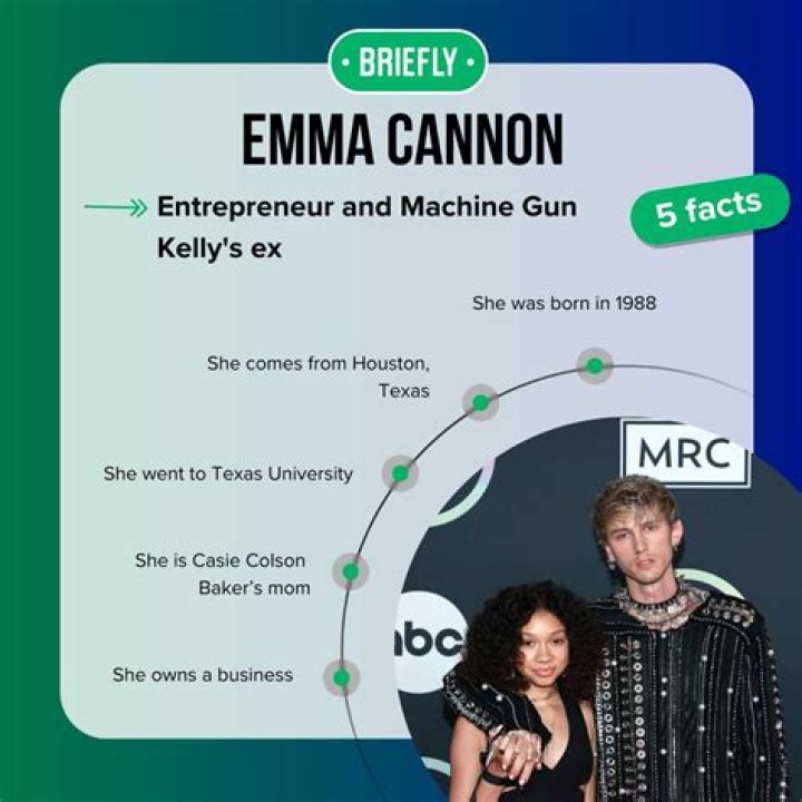 Exploring the Life of Machine Gun Kelly's Wife Emma Cannon: A Detailed Biography and Insights