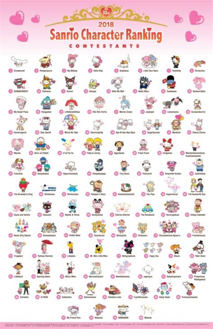 Exploring the World of Sanrio Characters Names: A Complete Guide