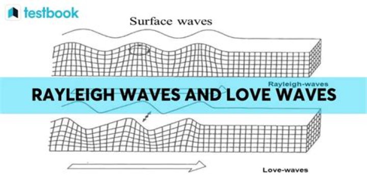 Famous Rayleigh: A Comprehensive Guide to Understanding Rayleigh Waves and Their Impact