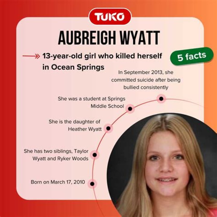 How Did Aubreigh Wyatt Kill Herself? A Comprehensive Analysis of Mental Health and Suicide Awareness