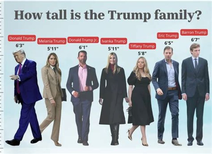 How Tall is Donald Trump Really? Understanding the Height of the 45th President of the United States
