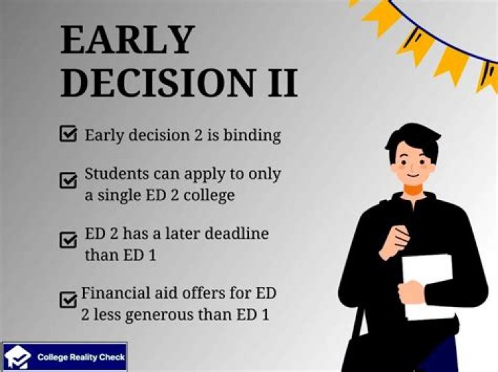 How to Get Out of Binding Early Decision: A Comprehensive Guide