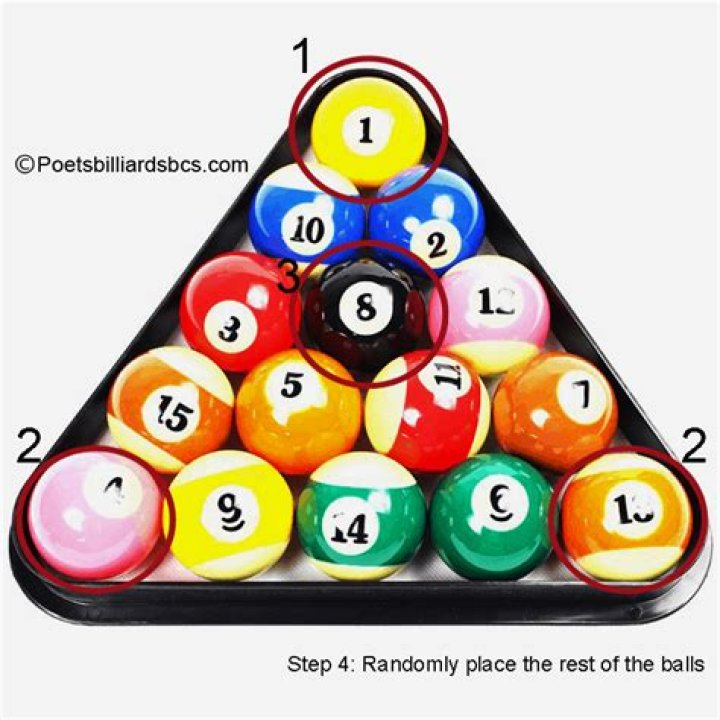 How to Rack Pool: The Ultimate Guide for Perfect Pool Ball Arrangement